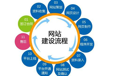 手機(jī)網(wǎng)站建設(shè)需要具備哪些條件？
